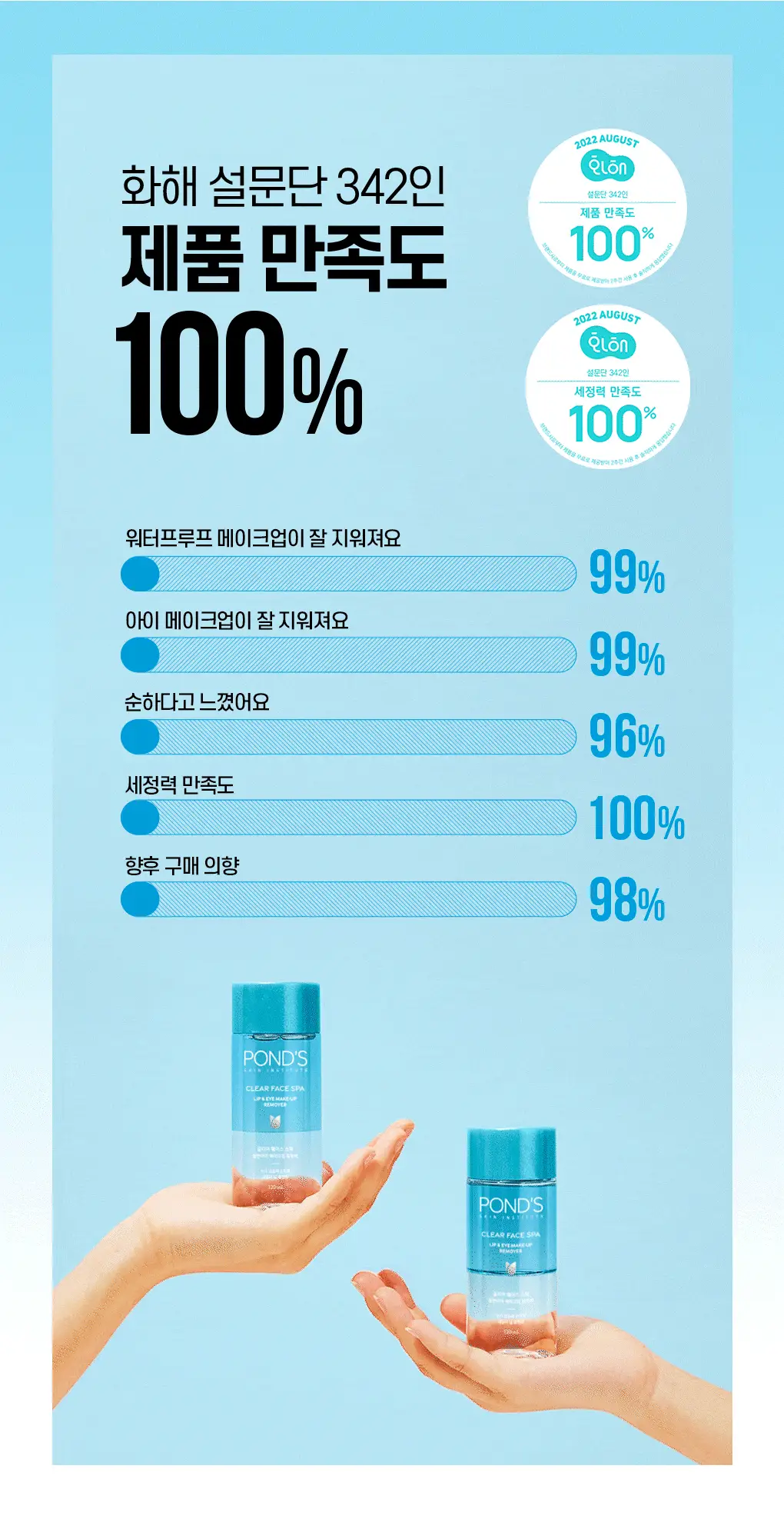 [NEW/한정기획] 폰즈 립&아이리무버 300ml 기획 (+50ML 리무버 +15ML 팩클렌저 증정) 상세페이지 9